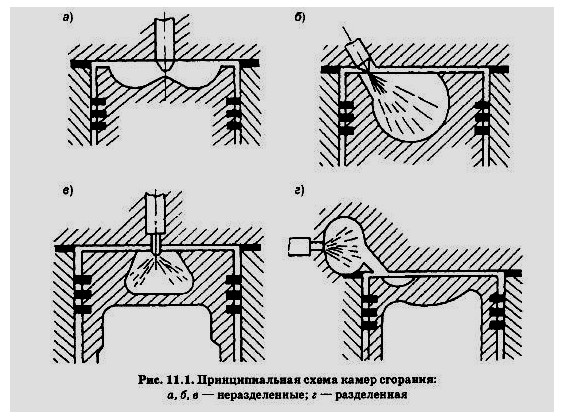 Системы питания дизельных двигателей